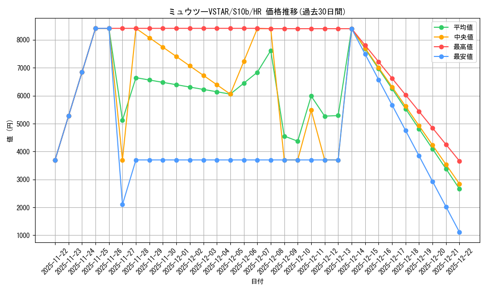 card_44270_series_61364_rarity_77945_graph