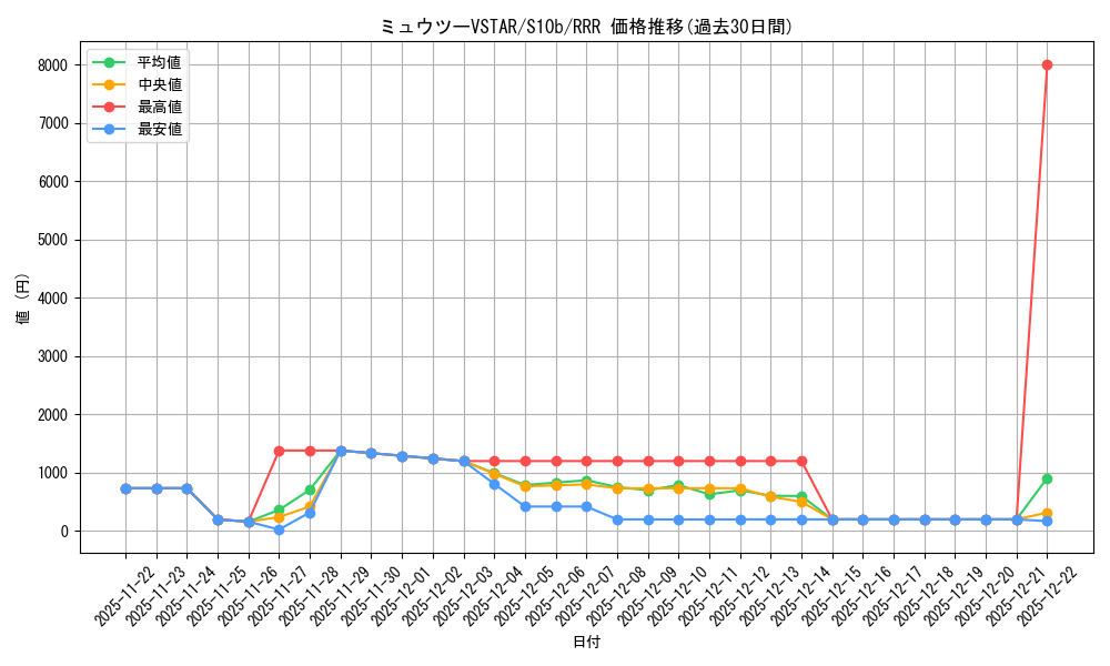 card_44270_series_61364_rarity_81866_graph