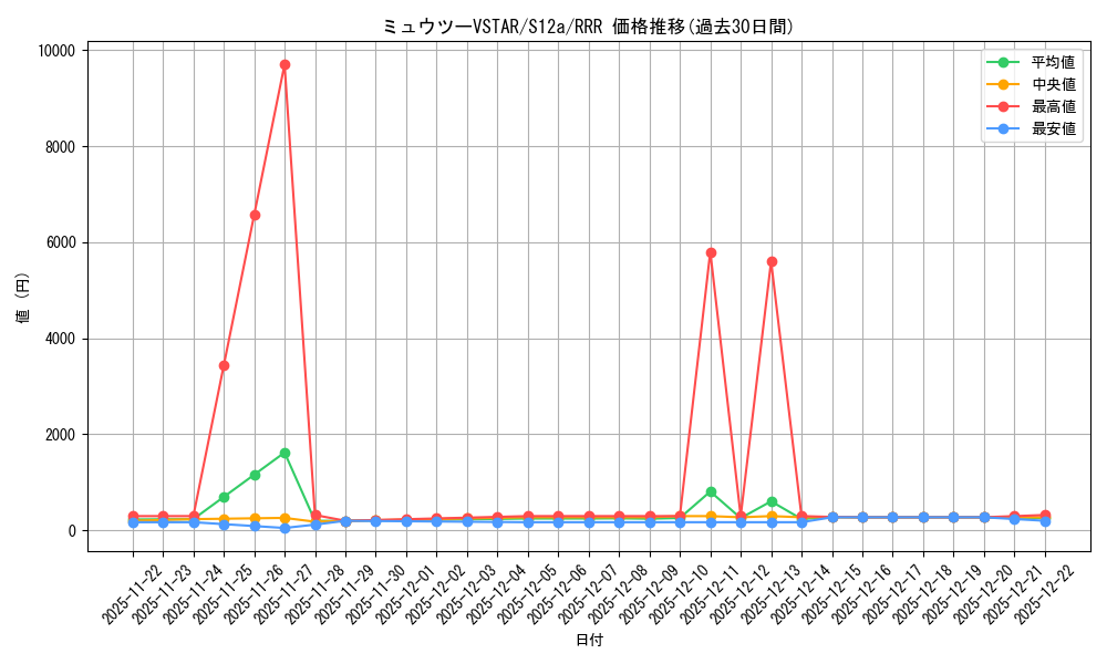 card_44270_series_61372_rarity_81866_graph