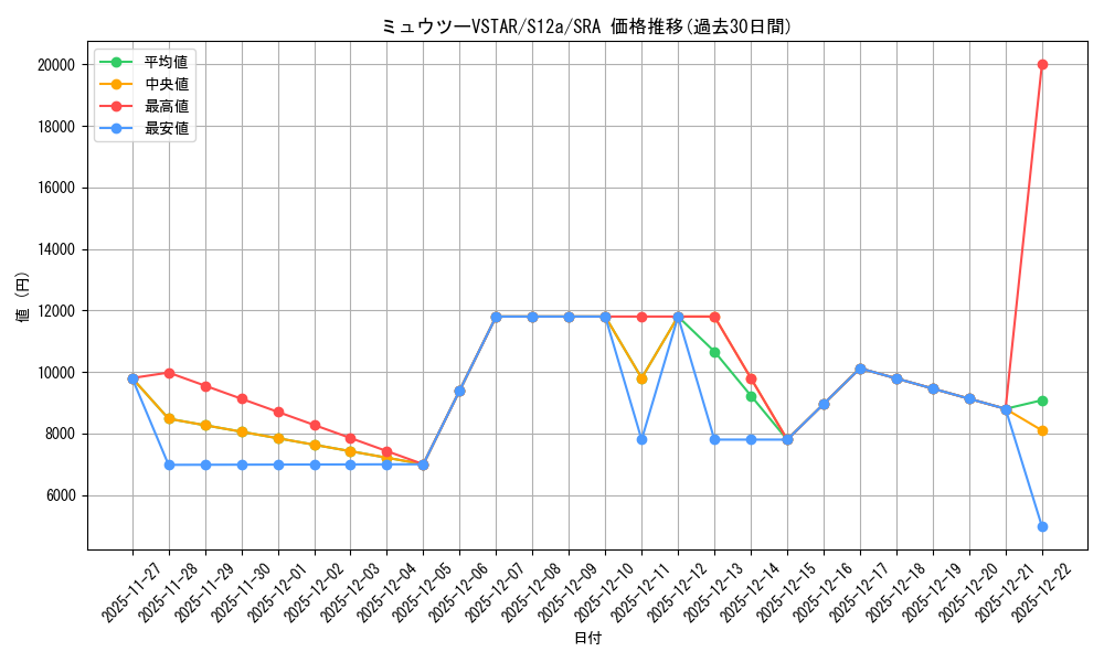 card_44270_series_61372_rarity_86509_graph