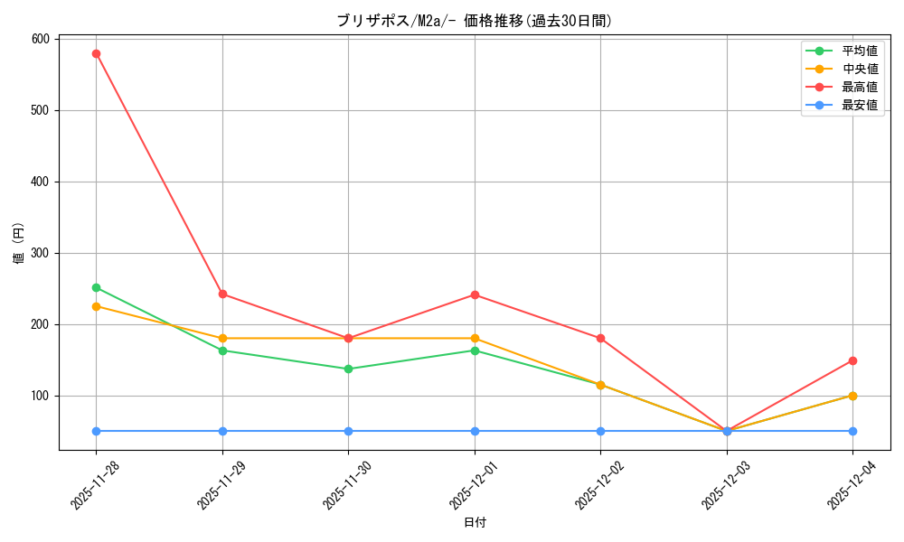 card_44374_series_84237_rarity_242201_graph