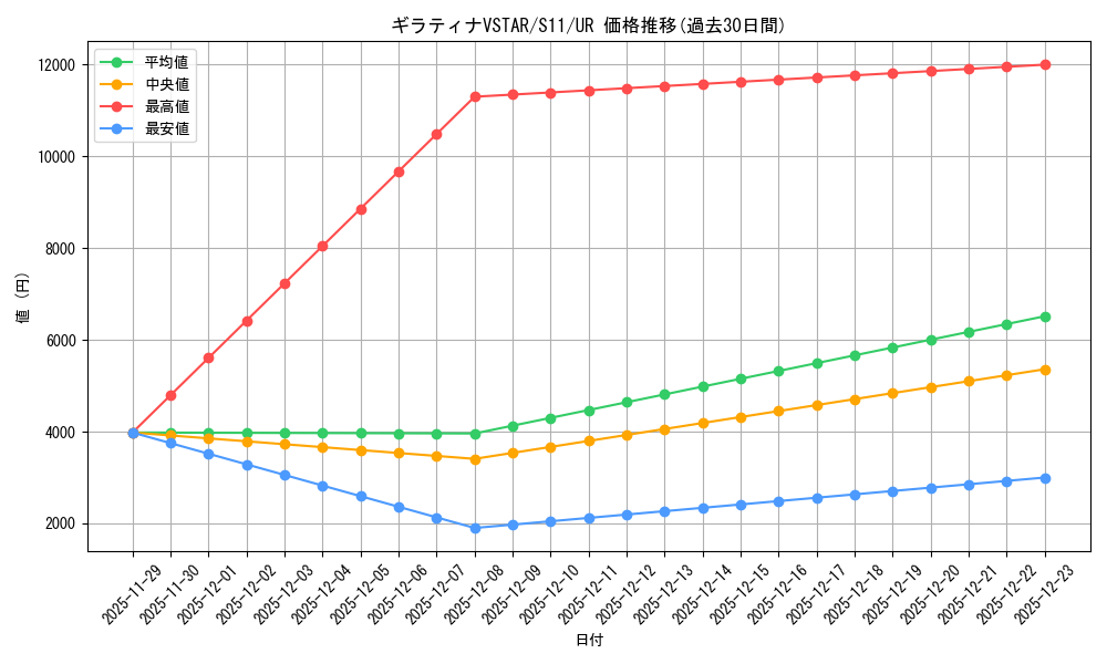 card_44421_series_61365_rarity_71893_graph