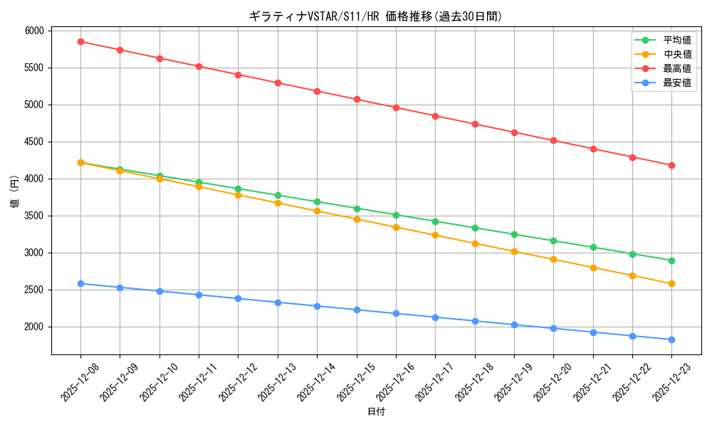 card_44421_series_61365_rarity_77945_graph