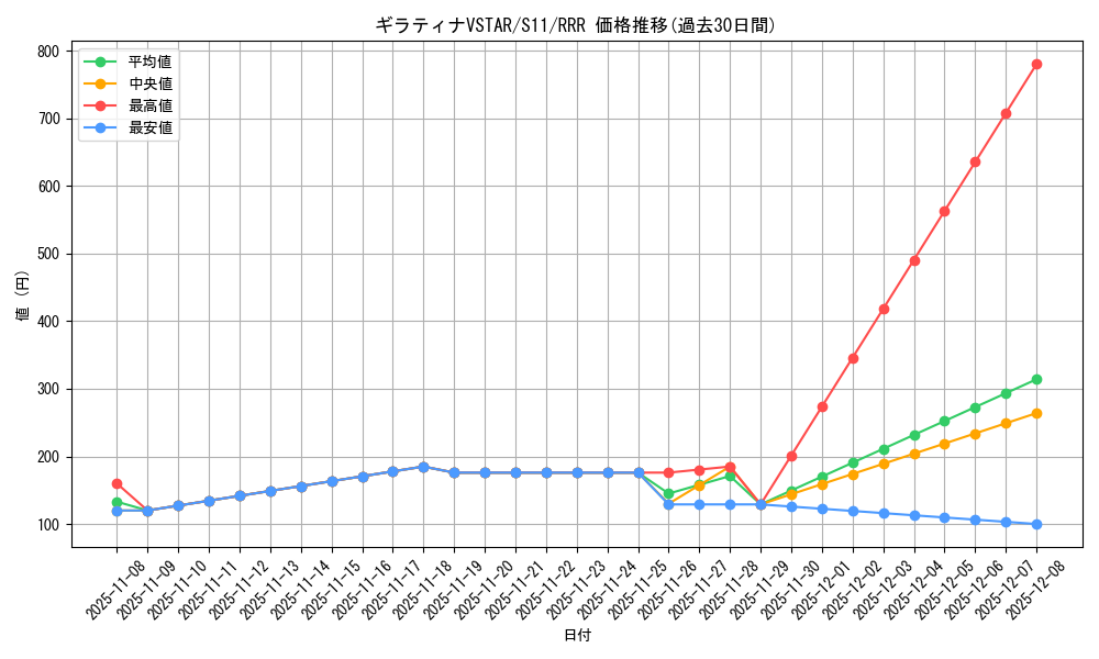 card_44421_series_61365_rarity_81866_graph