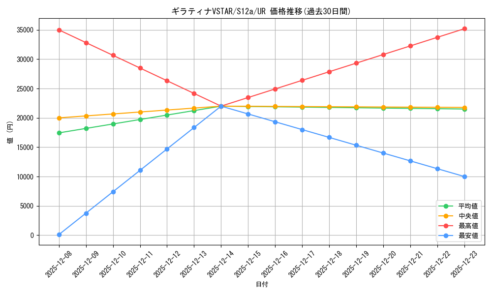 card_44421_series_61372_rarity_71893_graph
