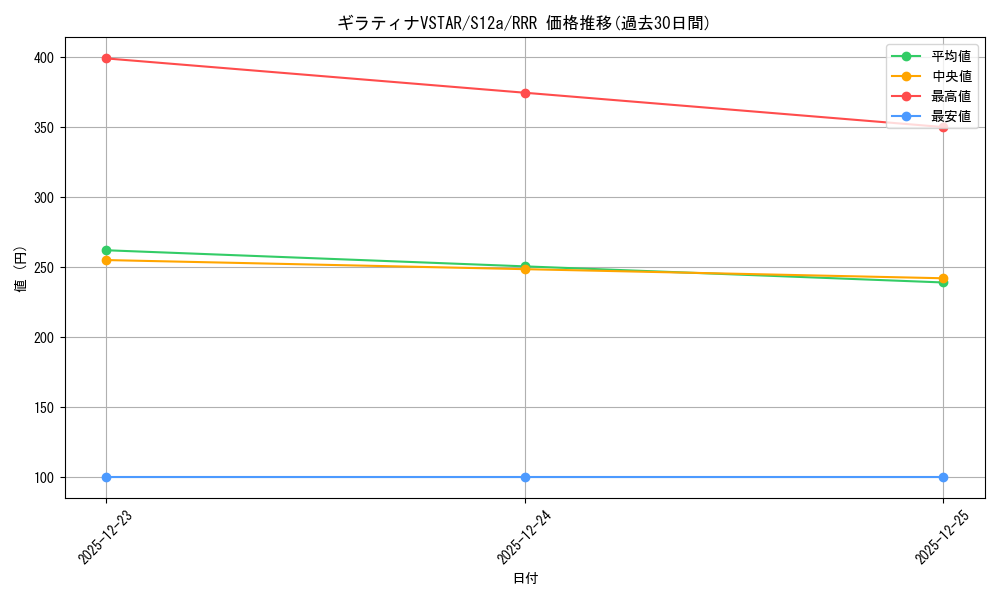 card_44421_series_61372_rarity_81866_graph