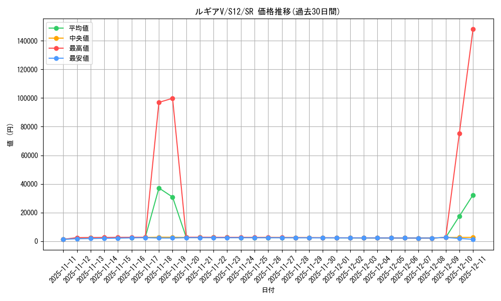 card_44688_series_61370_rarity_71891_graph