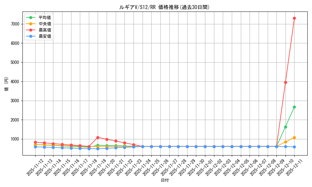 card_44688_series_61370_rarity_73311_graph
