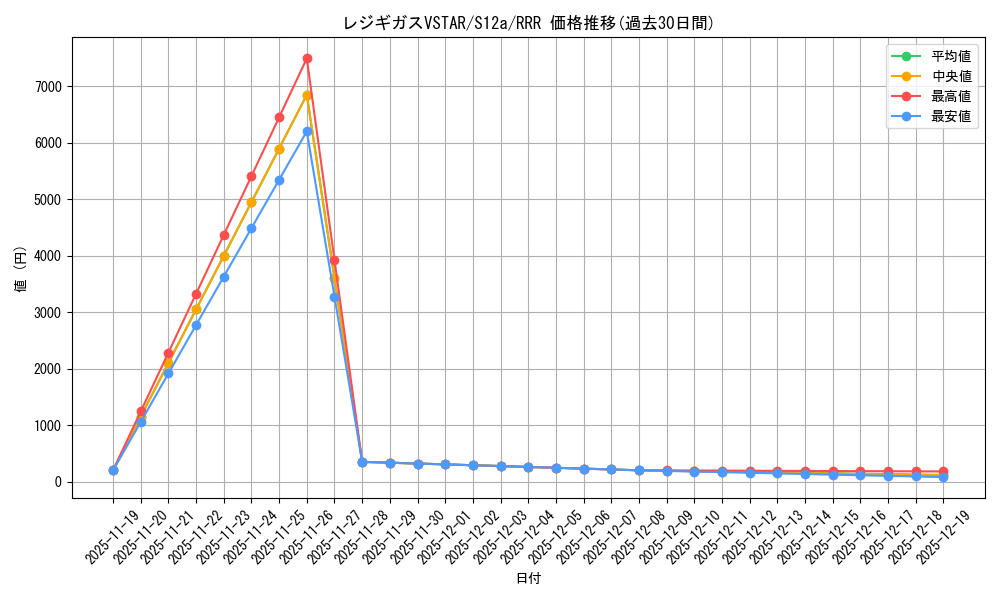 card_44878_series_61372_rarity_81866_graph