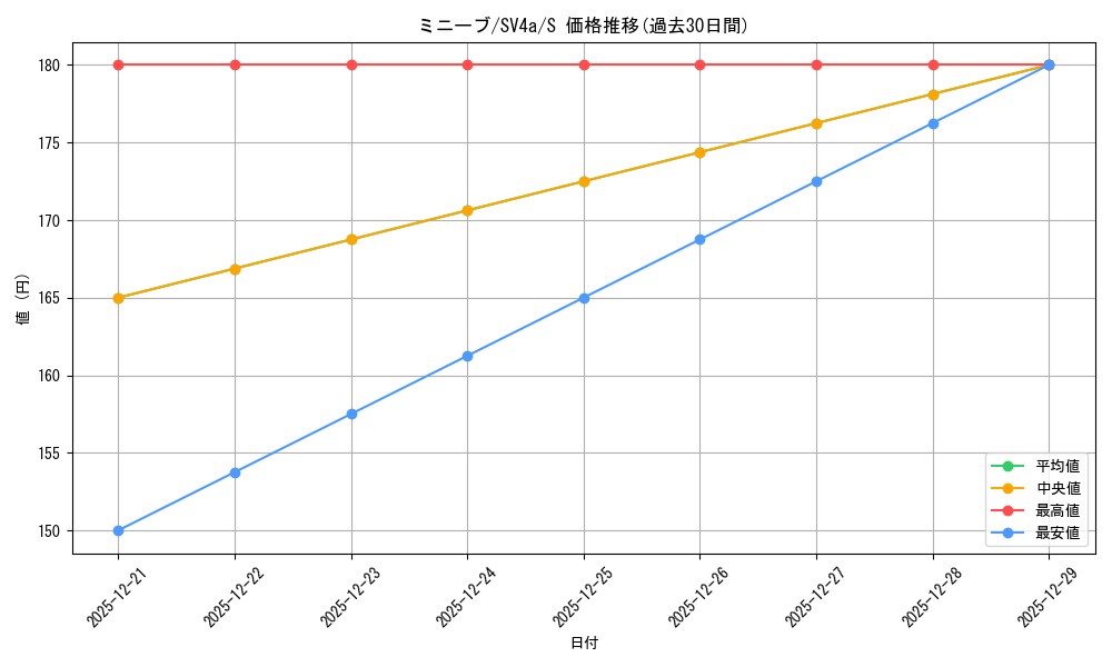 card_45020_series_61404_rarity_80235_graph