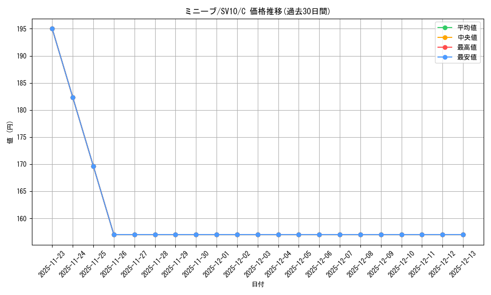 card_45020_series_61437_rarity_65214_graph