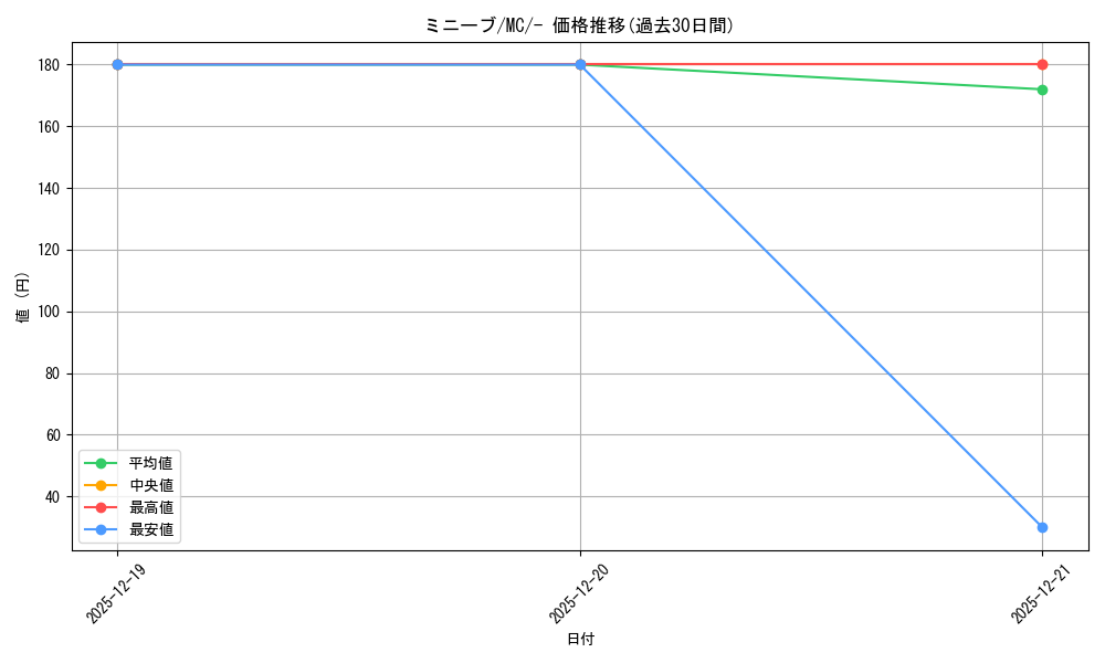 card_45020_series_80655_rarity_95225_graph