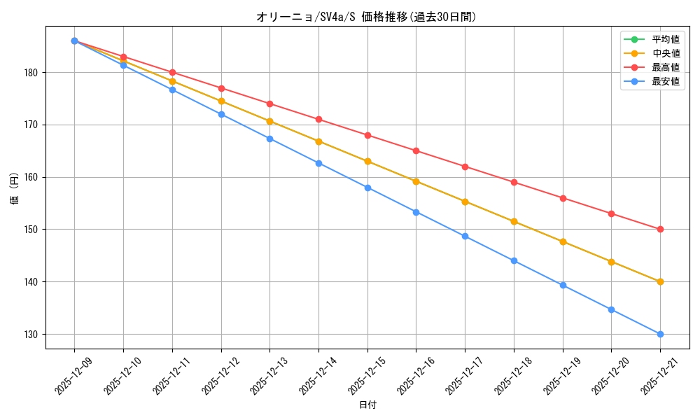 card_45022_series_61404_rarity_80235_graph