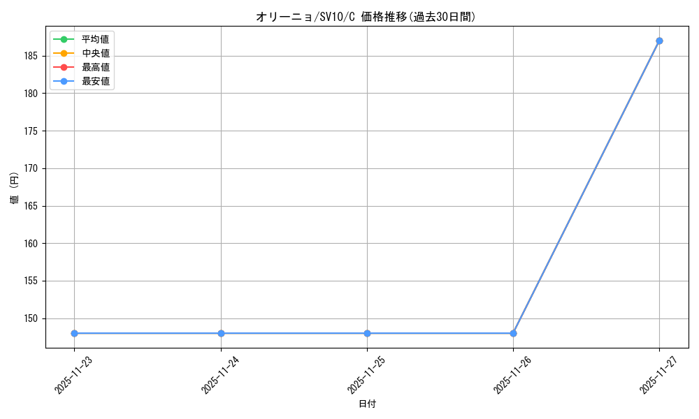 card_45022_series_61437_rarity_65214_graph