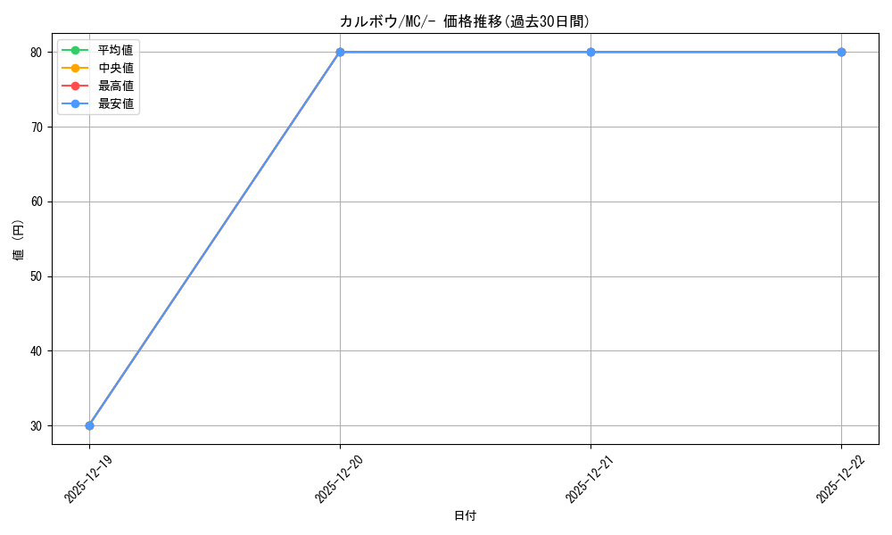 card_45025_series_80655_rarity_95225_graph