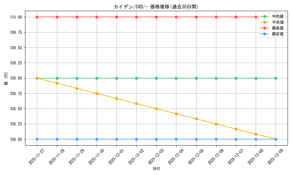 card_45038_series_61388_rarity_95225_graph