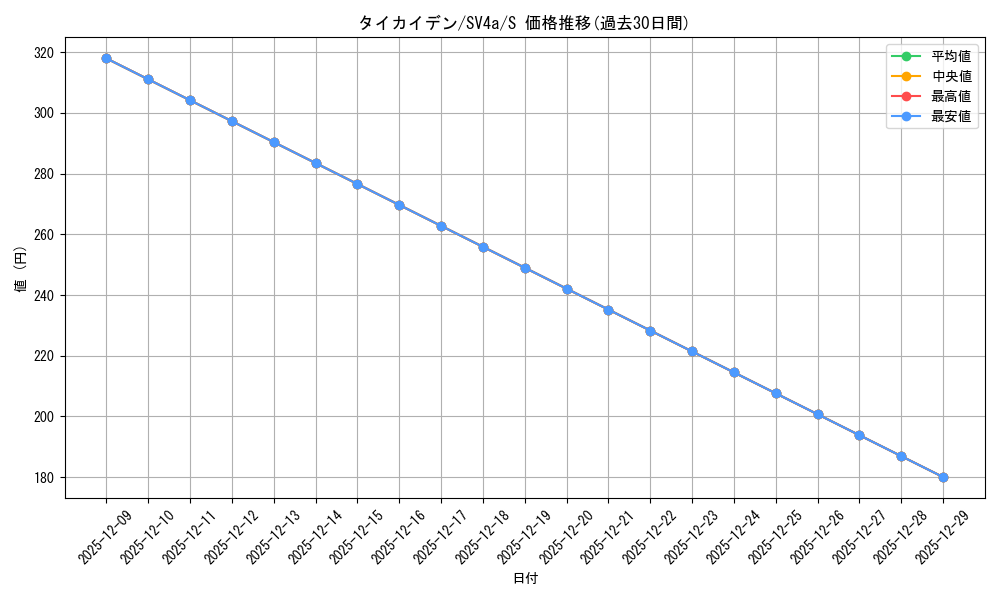 card_45040_series_61404_rarity_80235_graph