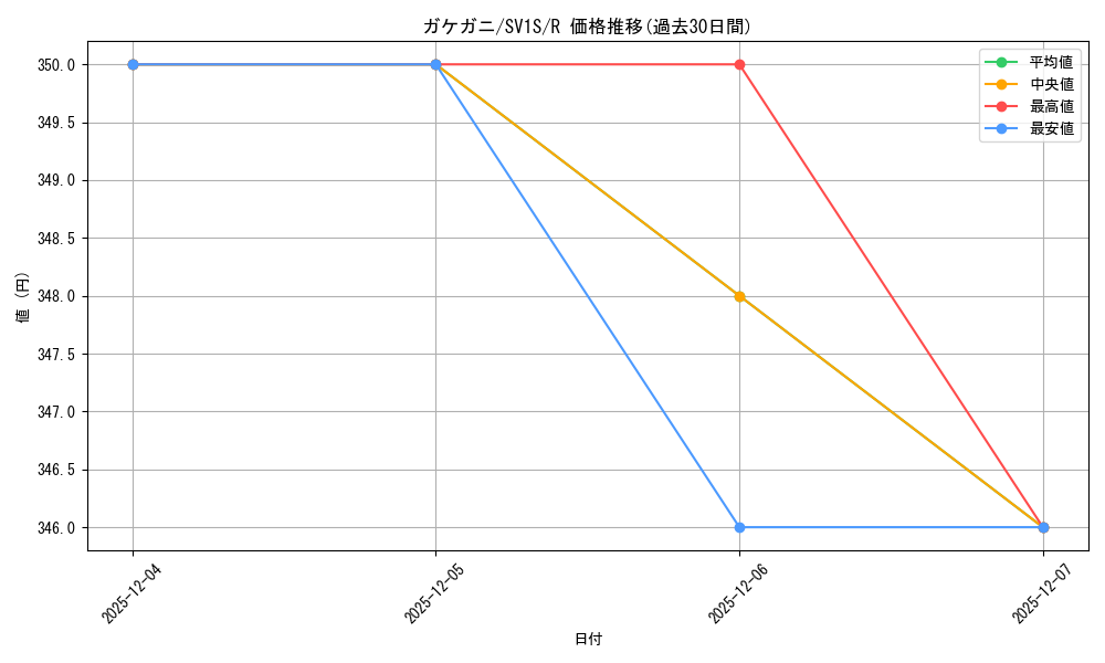 card_45063_series_61373_rarity_65216_graph