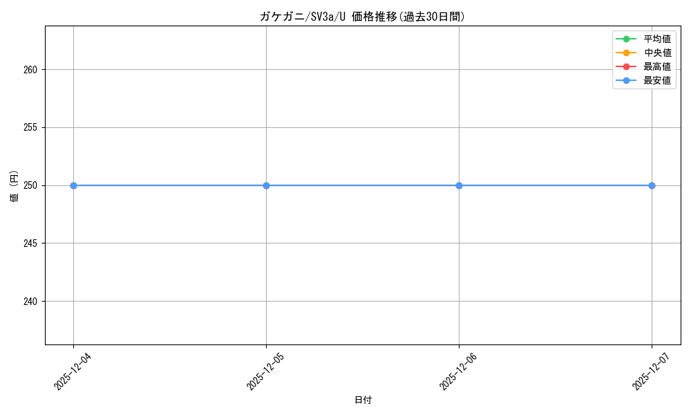 card_45063_series_61396_rarity_65215_graph