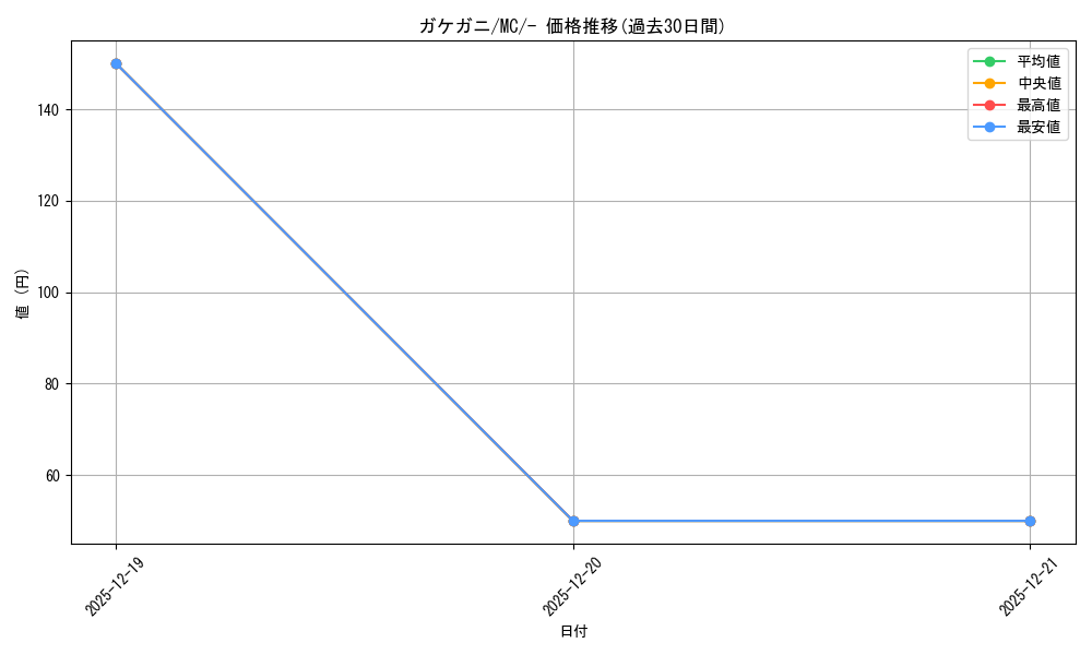 card_45063_series_80655_rarity_95225_graph