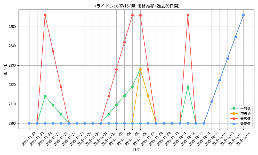 card_45065_series_61373_rarity_71893_graph