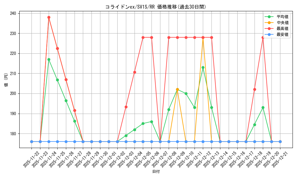 card_45065_series_61373_rarity_73311_graph