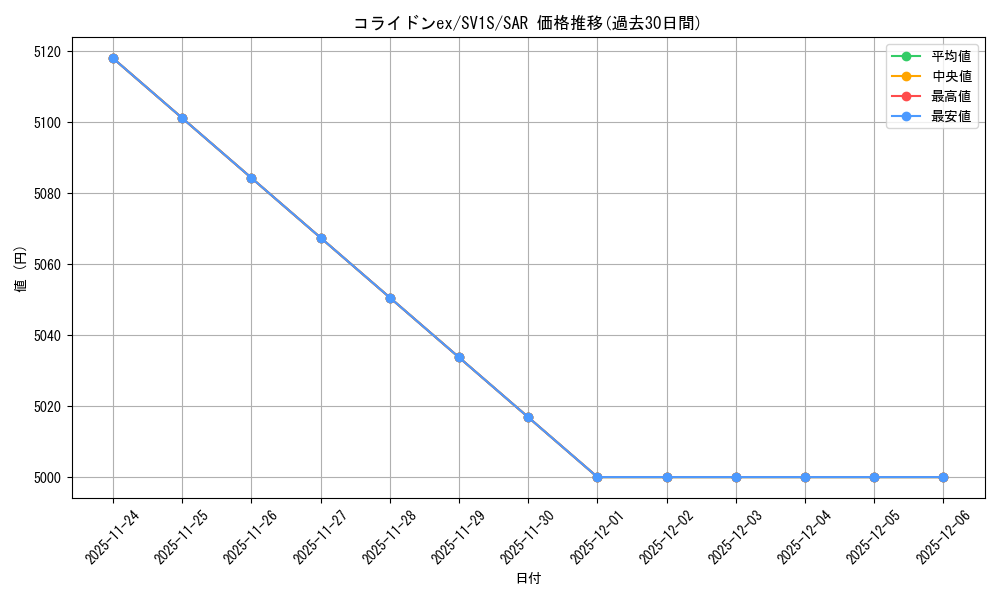 card_45065_series_61373_rarity_86498_graph