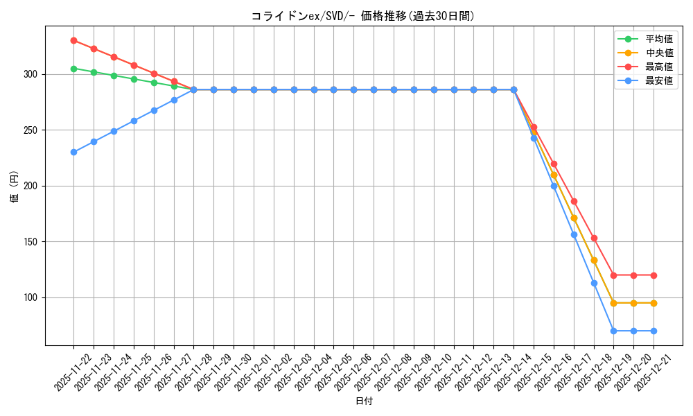 card_45065_series_61390_rarity_95225_graph