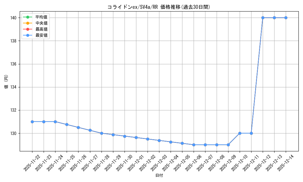 card_45065_series_61404_rarity_73311_graph