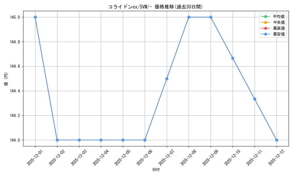 card_45065_series_61430_rarity_95225_graph