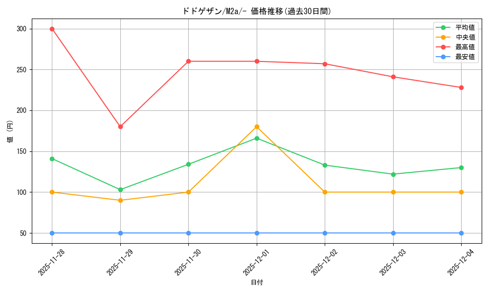 card_45073_series_84237_rarity_242201_graph