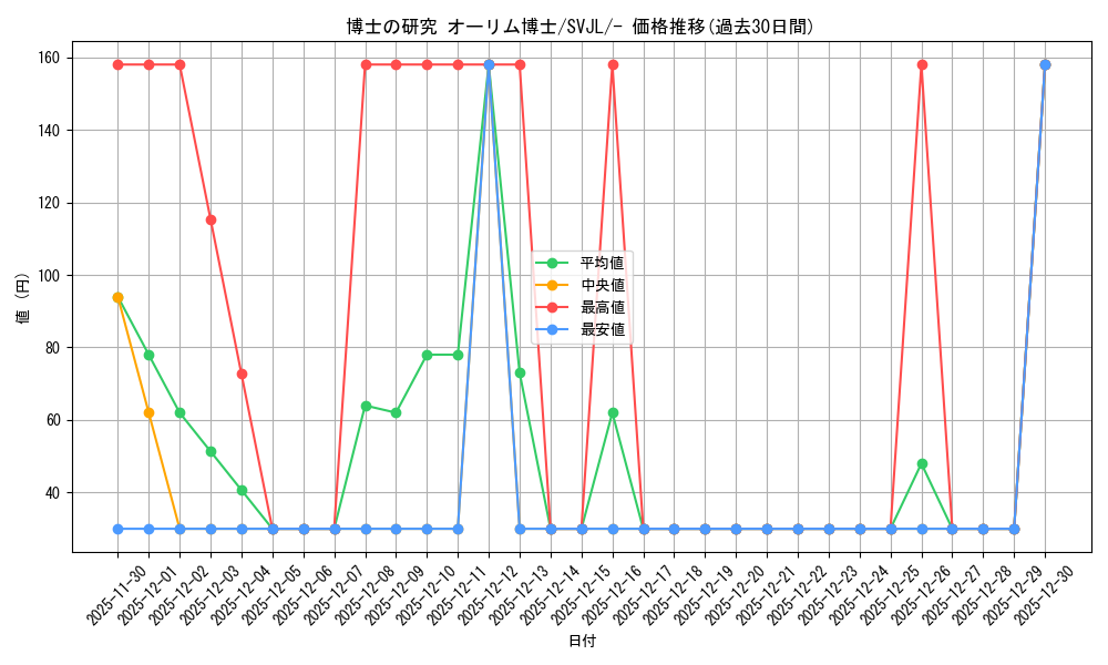 card_45091_series_61413_rarity_95225_graph