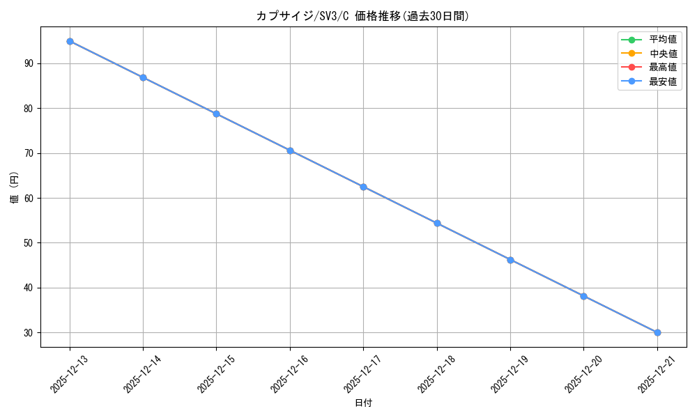 card_45135_series_61393_rarity_65214_graph