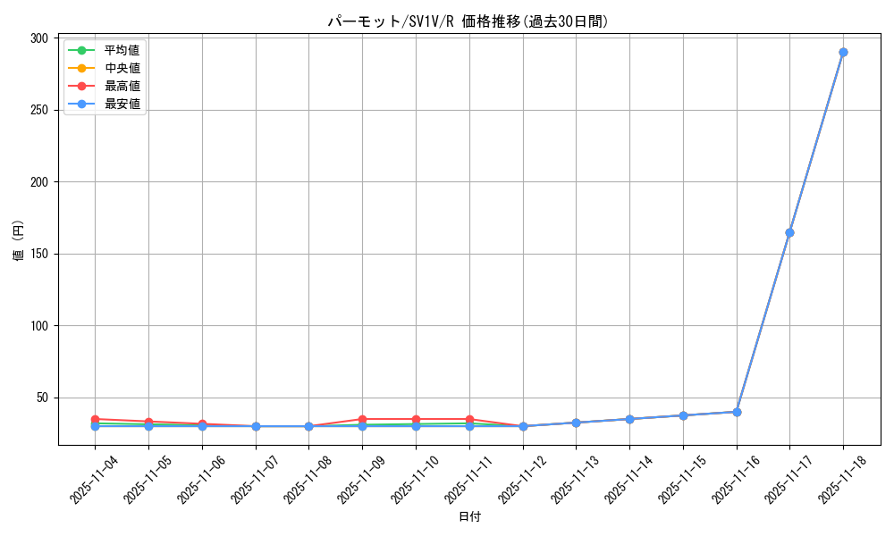 card_45159_series_61374_rarity_65216_graph