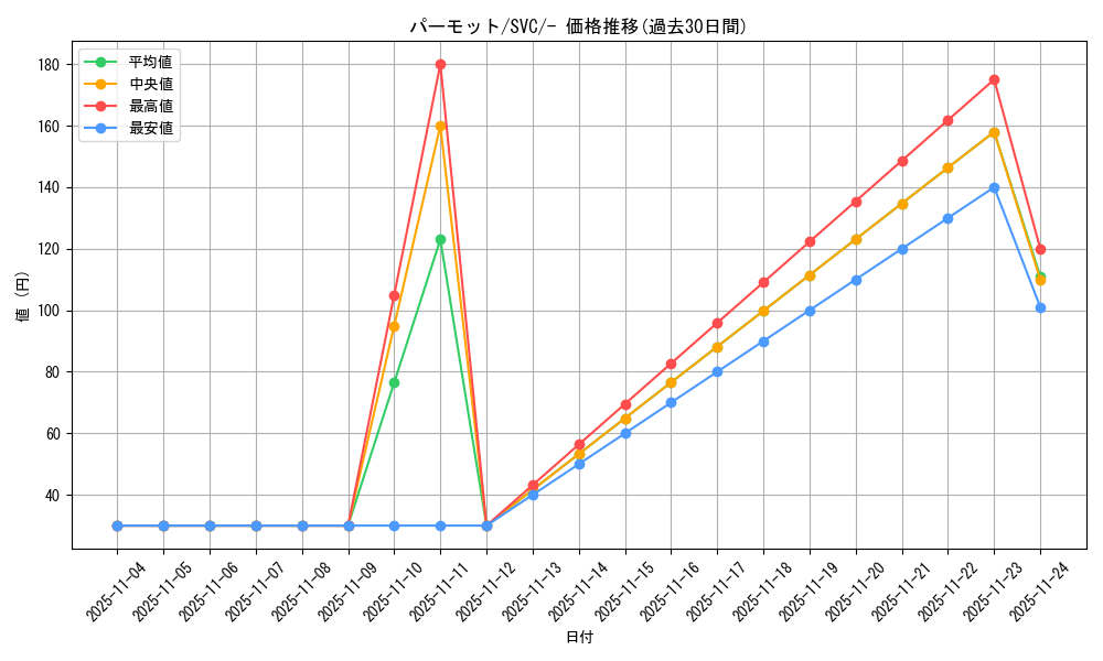 card_45159_series_61380_rarity_95225_graph