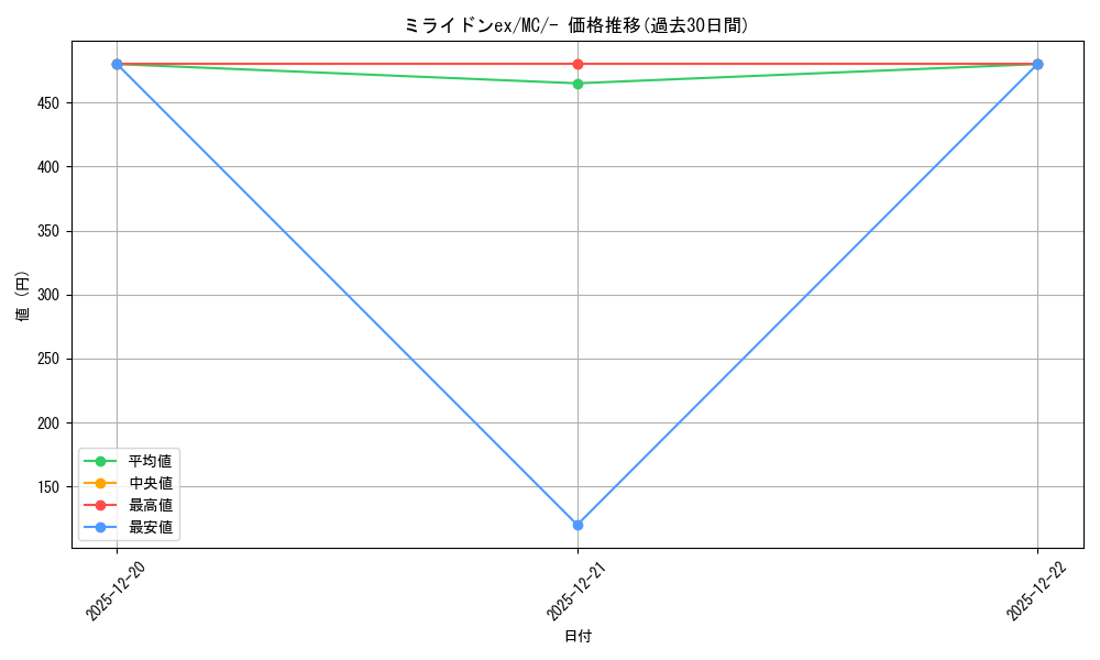 card_45160_series_80655_rarity_95225_graph