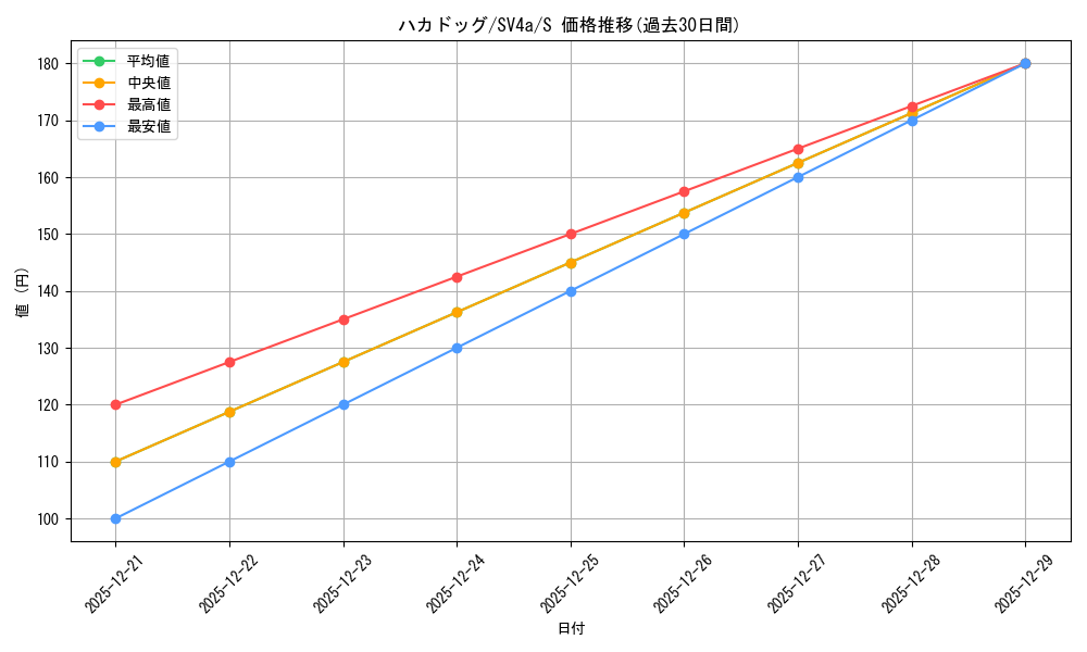 card_45171_series_61404_rarity_80235_graph