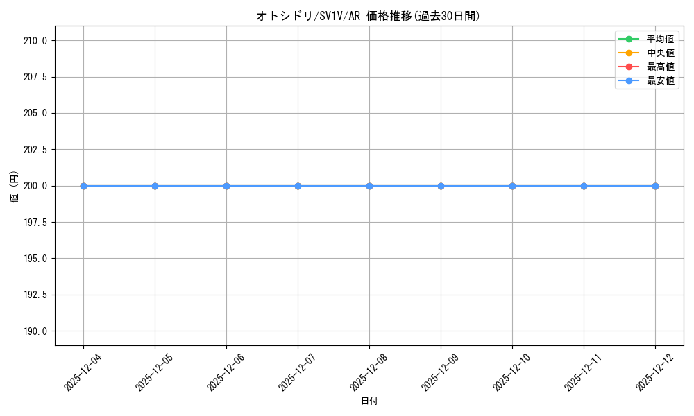 card_45179_series_61374_rarity_86461_graph