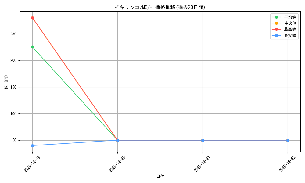 card_45190_series_80655_rarity_95225_graph