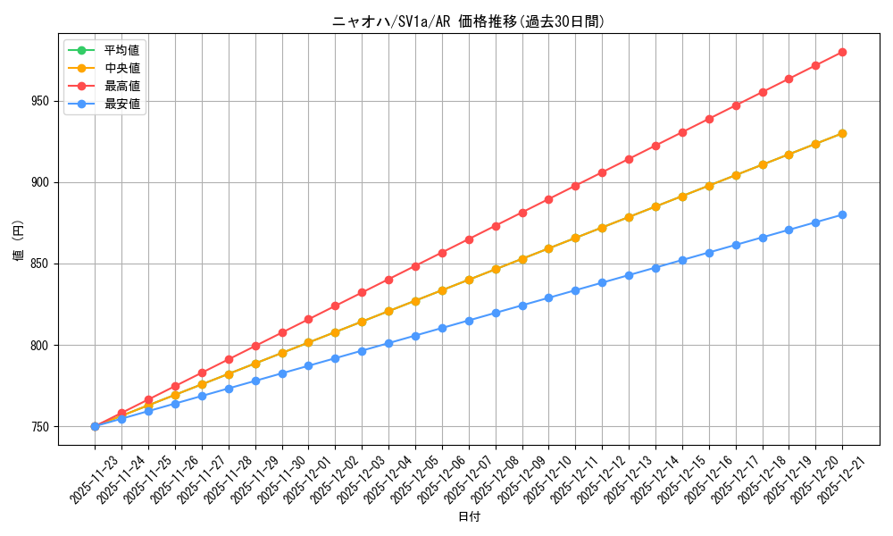 card_45235_series_61379_rarity_86461_graph
