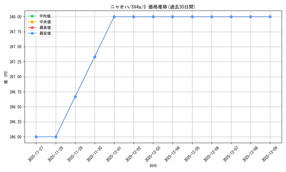 card_45235_series_61404_rarity_80235_graph