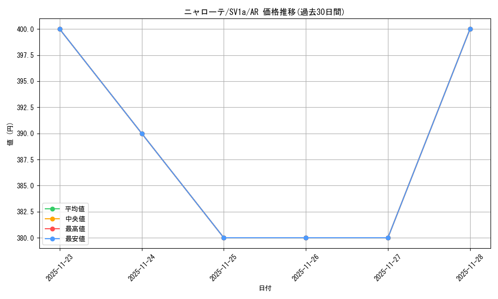 card_45236_series_61379_rarity_86461_graph