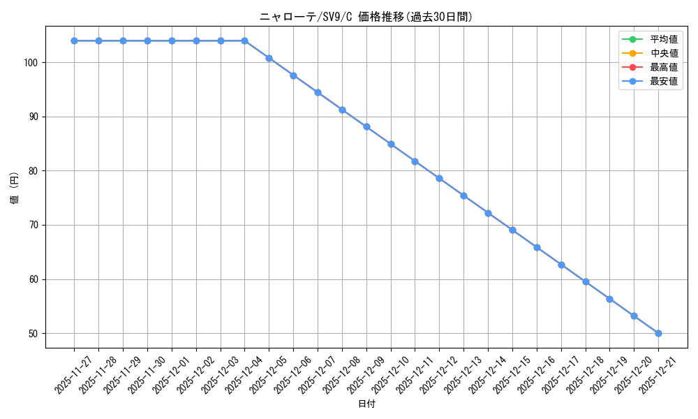 card_45236_series_61432_rarity_65214_graph
