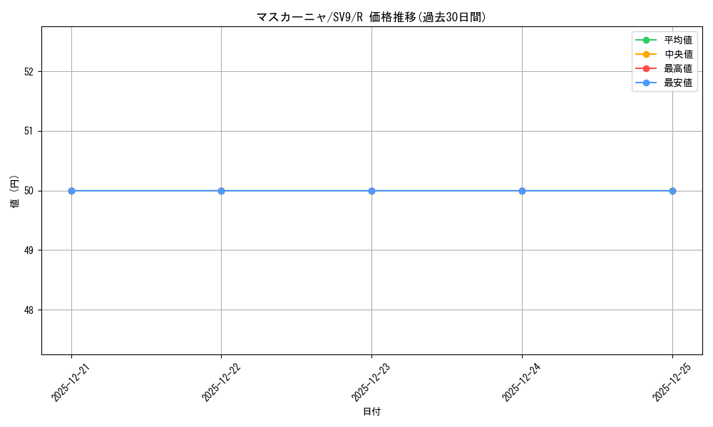 card_45237_series_61432_rarity_65216_graph