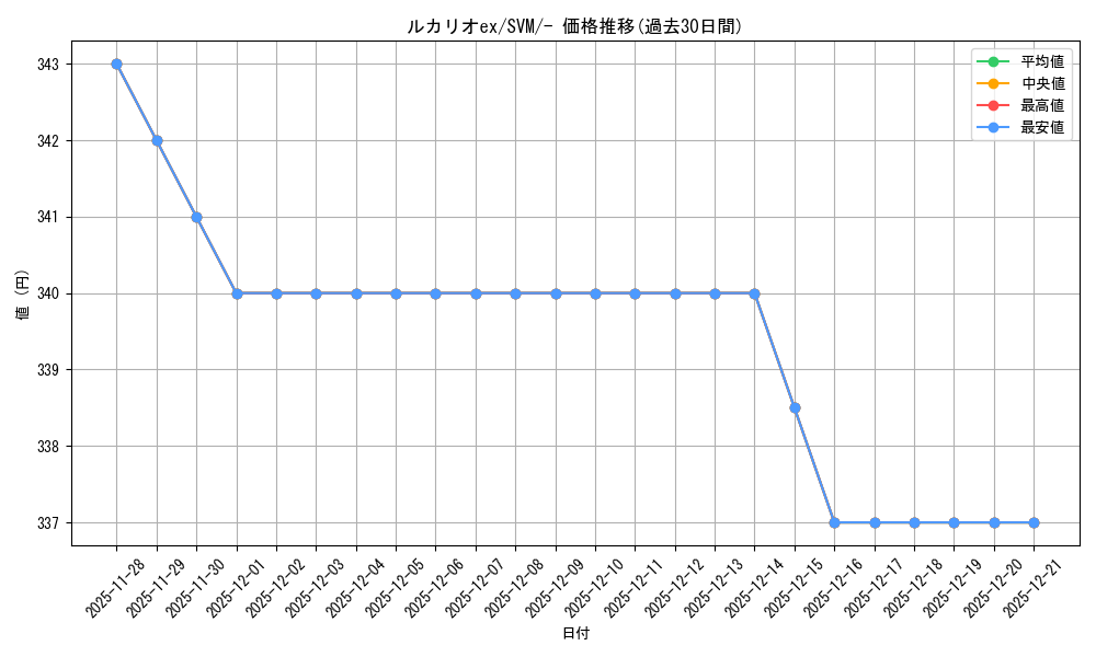 card_45240_series_61425_rarity_95225_graph