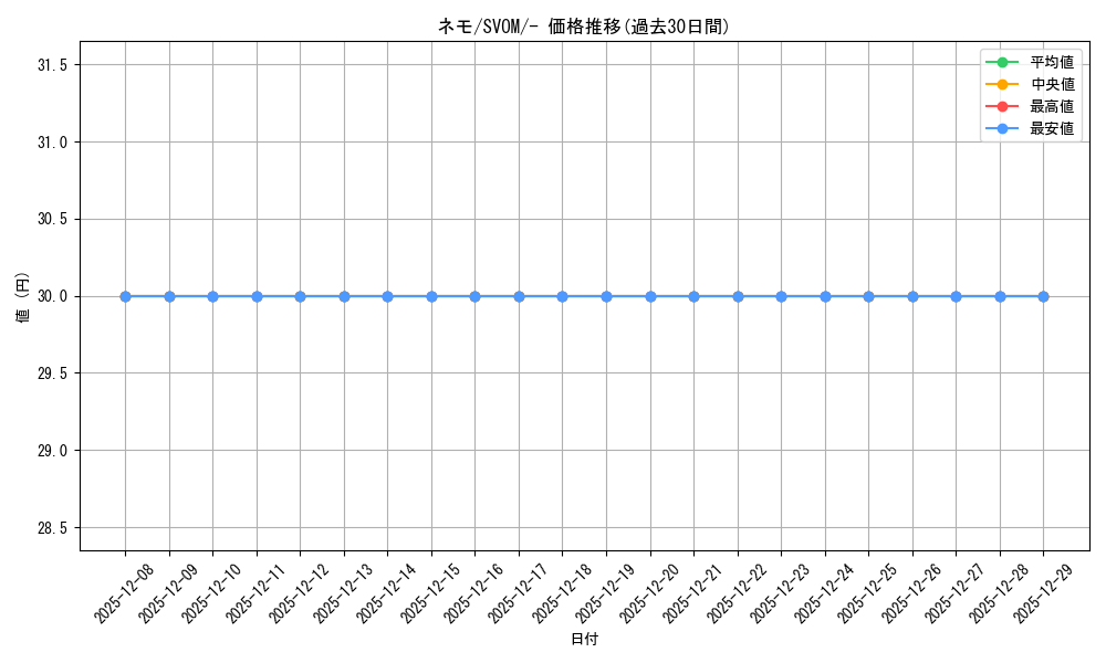 card_45253_series_61434_rarity_95225_graph