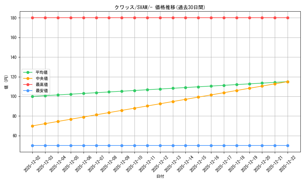 card_45281_series_61377_rarity_95225_graph
