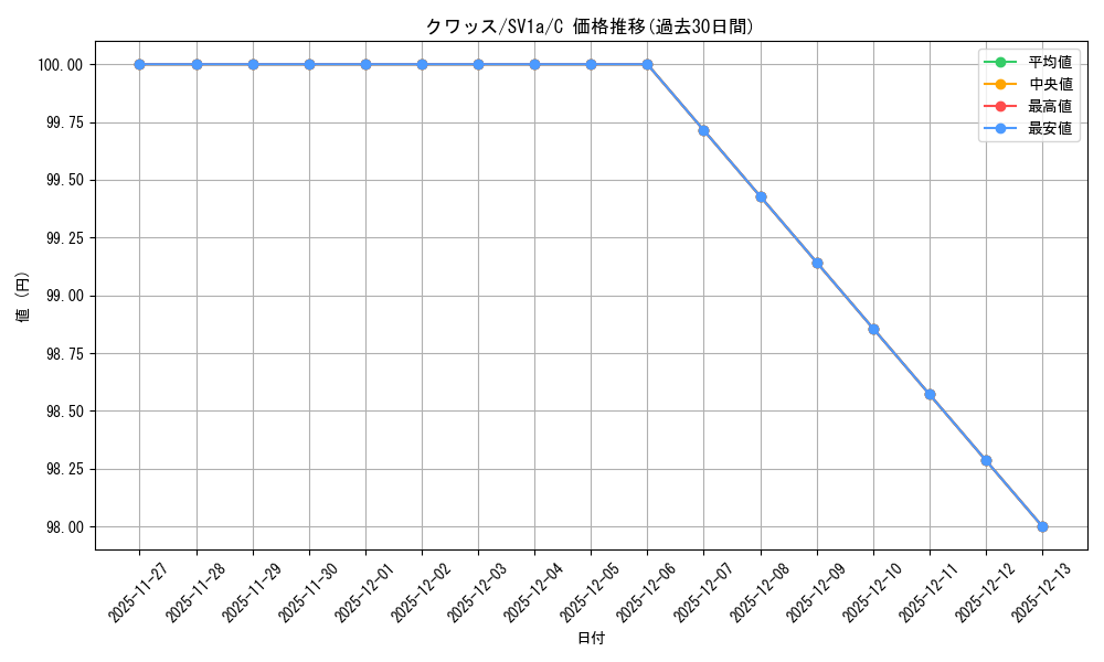 card_45281_series_61379_rarity_65214_graph