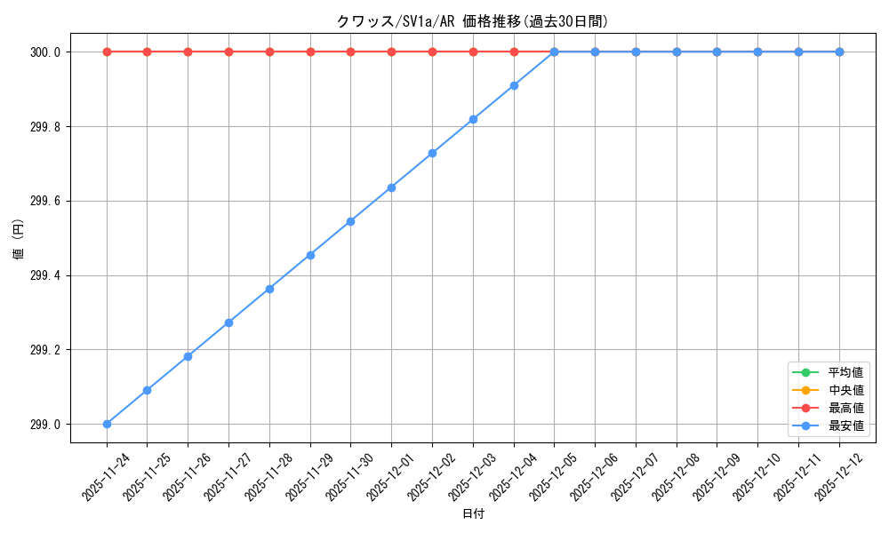 card_45281_series_61379_rarity_86461_graph