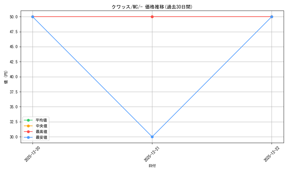 card_45281_series_80655_rarity_95225_graph